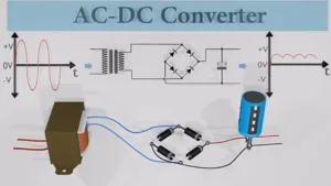 Conversation of Ac current into Dc current 